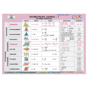 Geometrické vzorce 1 - školská tabuľka
