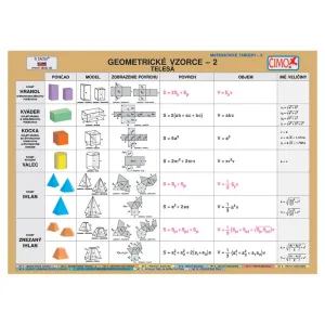 Geometrické vzorce 2 - školská tabuľka